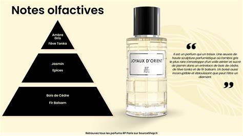 Carte olfactive des notes: Vanille Patchouli et entourage