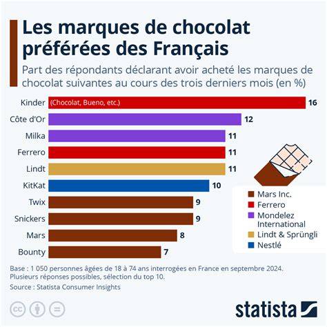 infographie-processus-chocolat-haut-jura