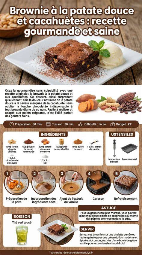 Infographie: étapes clés de la préparation du brownie à la patate douce et valeurs nutritionnelles