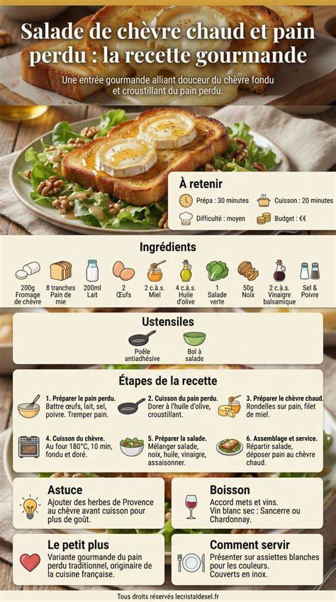 Pain perdu Lozère infographie (pain, œufs et lait spécifiques)