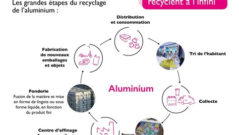 Infographie: avantages des moules en aluminium (diffusion thermique, durabilité, recyclage)