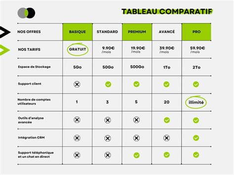 Tableau comparatif: matériaux moules et usages typiques