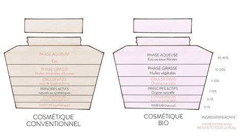 schéma bain-marie pour cosmétique maison