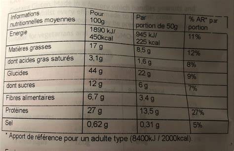 Tableau nutritionnel typique pour Granola LU