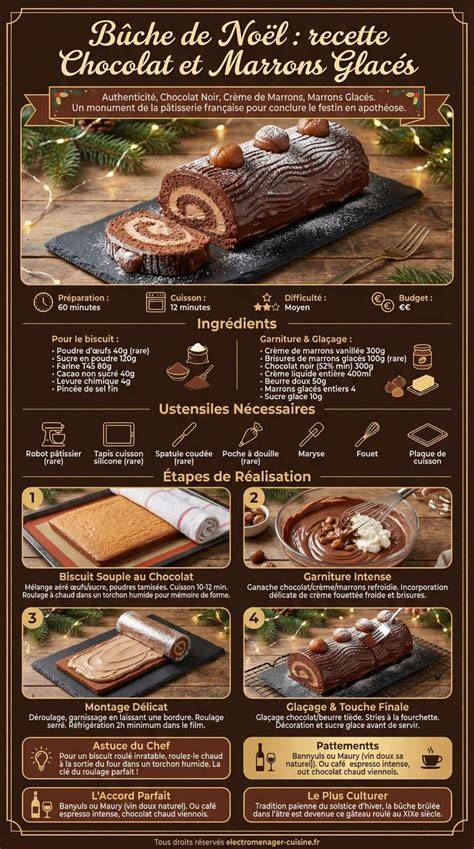 infographie accords chocolats et glaces