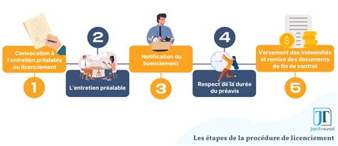 Infographie: Schéma des étapes pour obtenir et maintenir le croustillant d'une gaufre