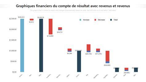 graphique bilan financier et retombées médiatiques