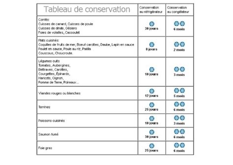 Comparaison états de conservation - usée, moyenne, FDC