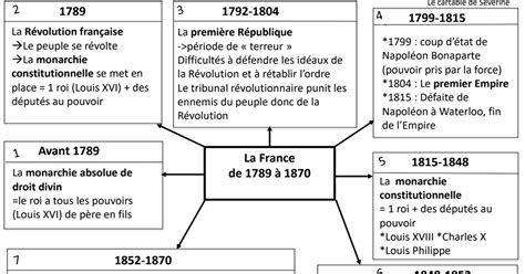 Contexte historique - France fin XIXe siècle