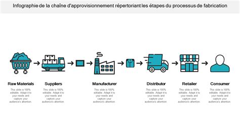 Infographie: chaîne de production des tresses vanille et exigences qualité