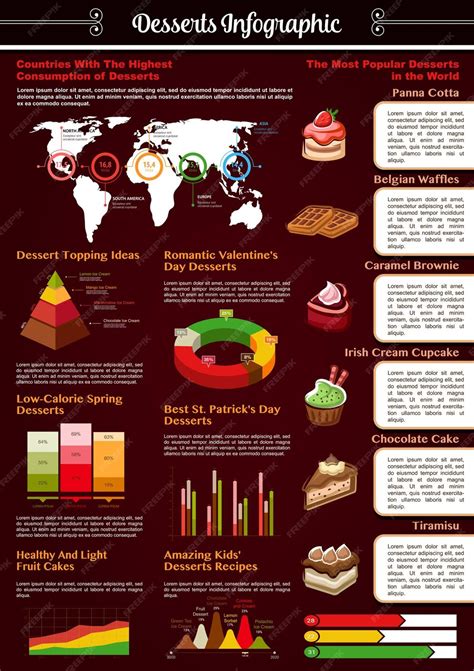 desserts pour grande tablée infographie portions