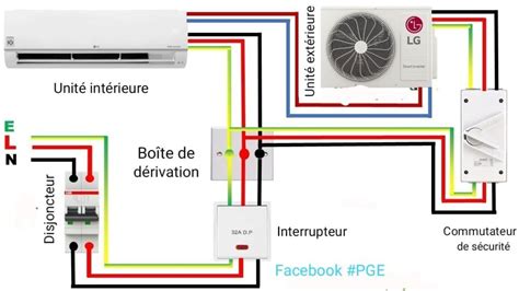 Schéma de fonctionnement d'un diffuseur électrique