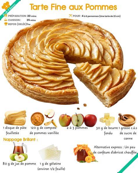 Schéma des couches typiques d’un gratin pomme vanillée: pain grillé, pommes, raisins
