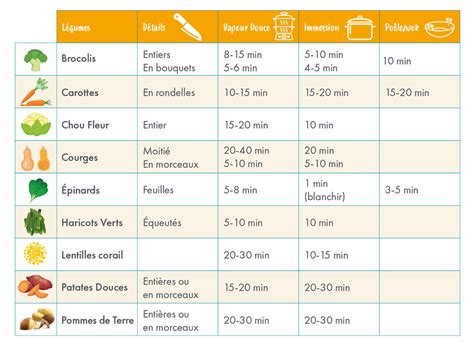 Comparaison visuelle entre des légumes secs utilisés comme poids de cuisson et des billes de cuisson en céramique