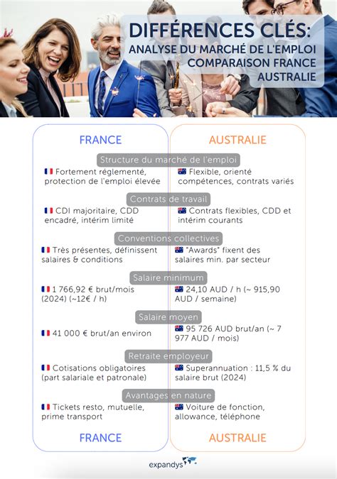 infographie comparaison marché France Australie