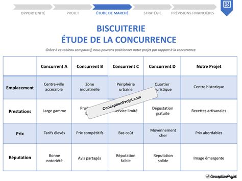 analyse-concurrence-biscuiterie-illustrations