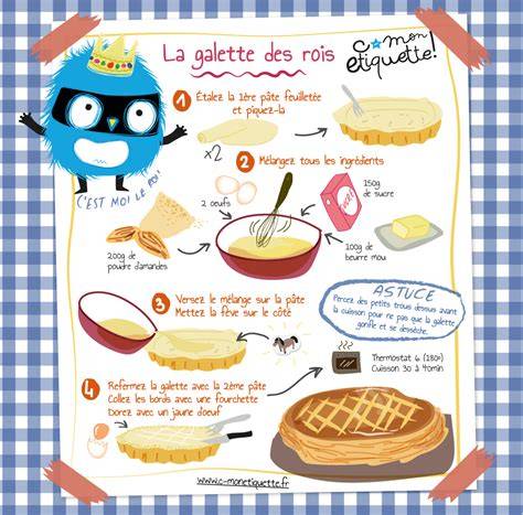 infographie_ingredients_galette.png
