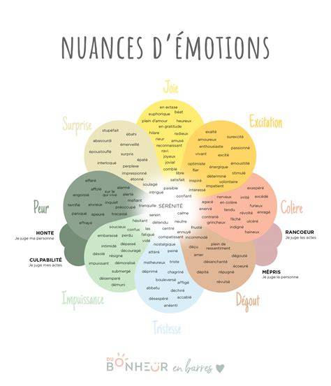 illustration des nuances regionales bugner beugner