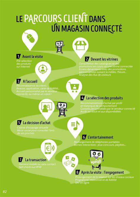 Infographie: Parcours d’un atelier confitures artisanales