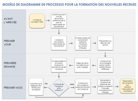 diagramme_etapes_bavarois_peches