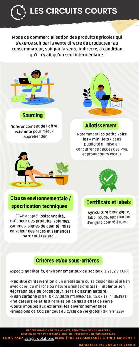 Infographie sur le parcours artisanal et les circuits courts utilisés par la chocolaterie