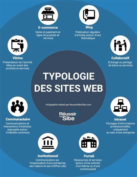 Infographie: typologies de traiteurs et prestations en Seine-Maritime