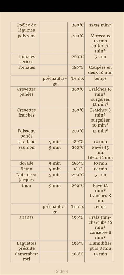 Carte des ingrédients et temps de cuisson paëlla