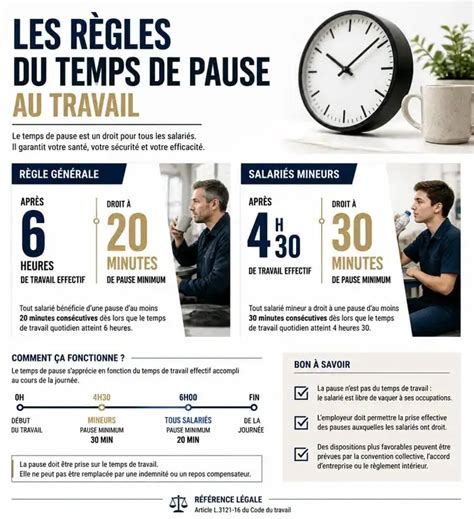 Infographie récapitulative des temps et des couches