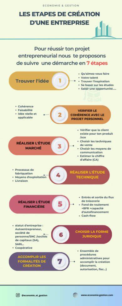Insérer une infographie montrant les étapes clés de la préparation: préparation des tomates, mélange crumble, assemblage et cuisson.