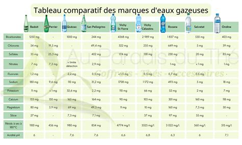 tableau comparaison textures crêpes eau gazeuse