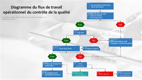 Diagramme de flux: de l’empreinte à la prothèse