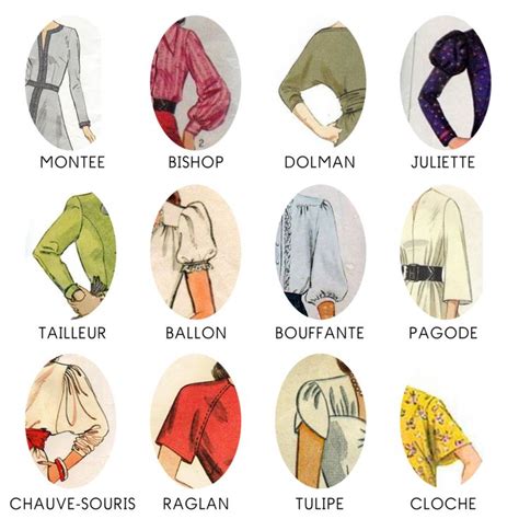 Illustration: comparaison des types de manches et styles de lames