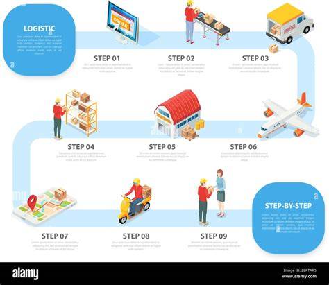Infographie: parcours de commande et livraison chez La Dolce Vita