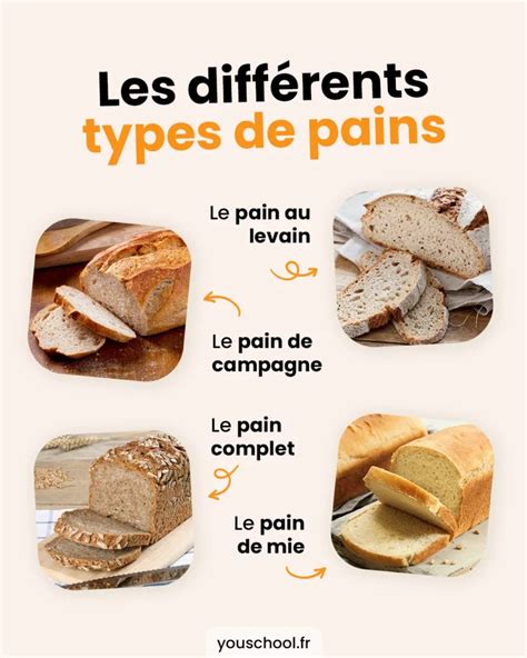 Schéma illustrant les positions de grillage et les différents types de pain