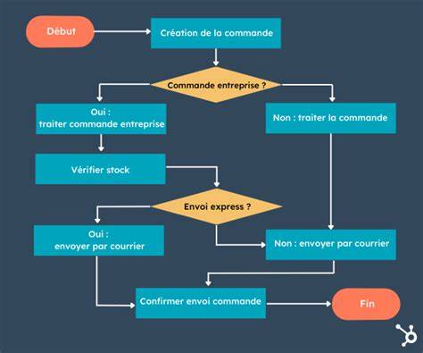Diagramme des flux de pesage et intégration logicielle