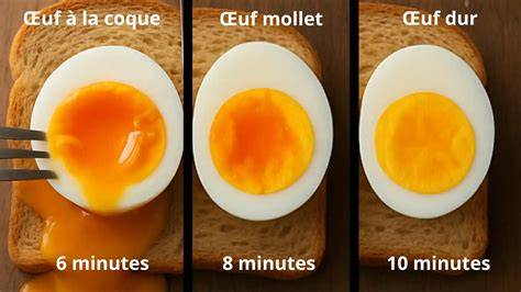Schéma temps et méthodes cuisson oeufs dur