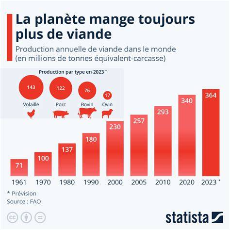 Infographie: part des principaux producteurs européens de viande porcine en 2016