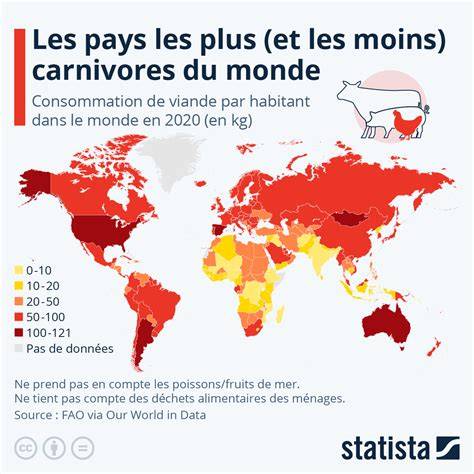 Courbe de production mensuelle de viande de porc par pays en 2016