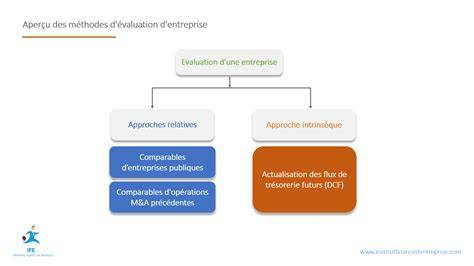 Schéma: approches de valorisation AB et circuits territoriaux