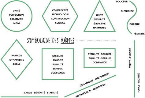 image démonstration forme et symbolique (idée temps)