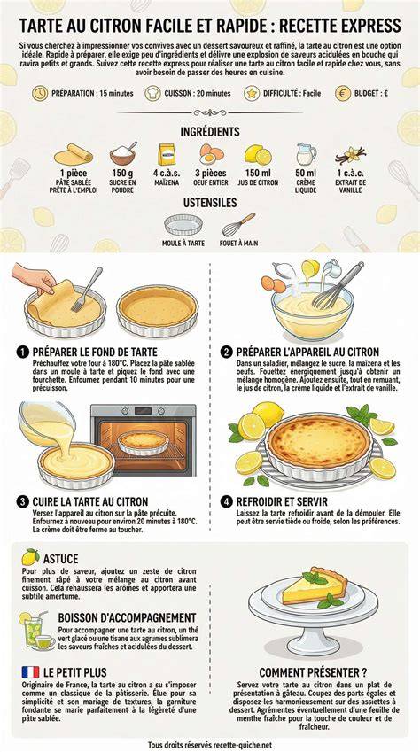 image carte recette tarte citron carrefour