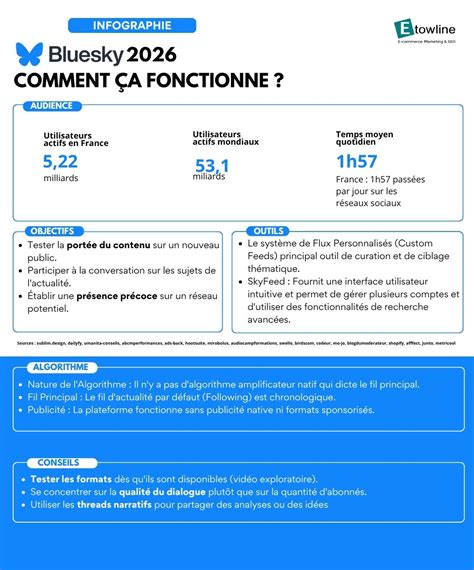 image infographie programme bluesky brioche