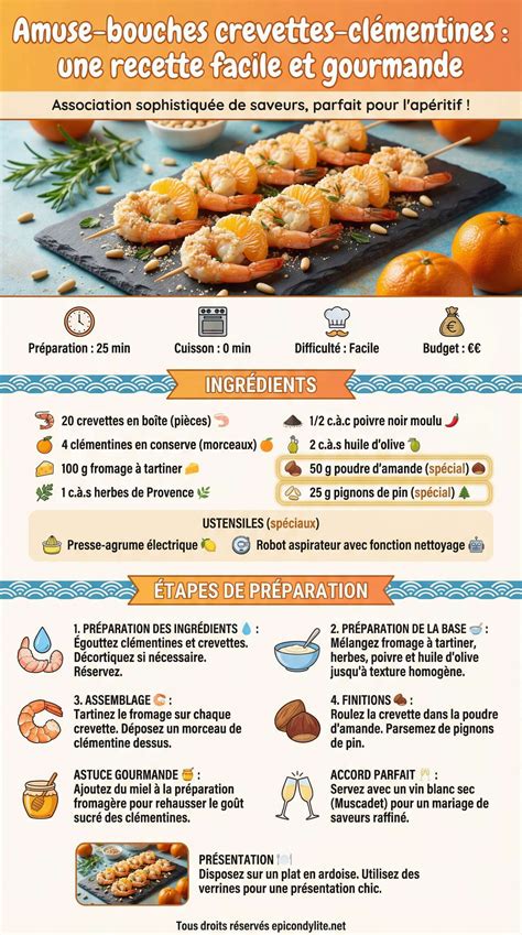 image infographie valeurs nutritionnelles crevettes pamplemousse
