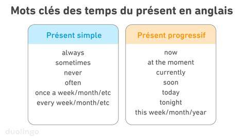 diagramme temps anglais present simple vs progressif