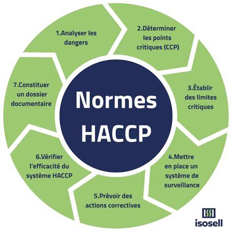production pâtisserie standards et normes HACCP