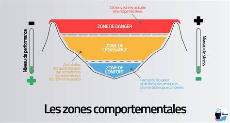 Schéma zone de danger et pratique de refroidissement