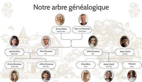 infographie: arbre généalogique des personnages et relations
