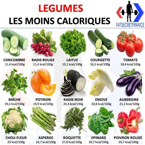 infographie comparaison calories legumes en conserve