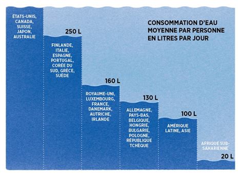 Schéma des usages culinaires de l’aquafaba