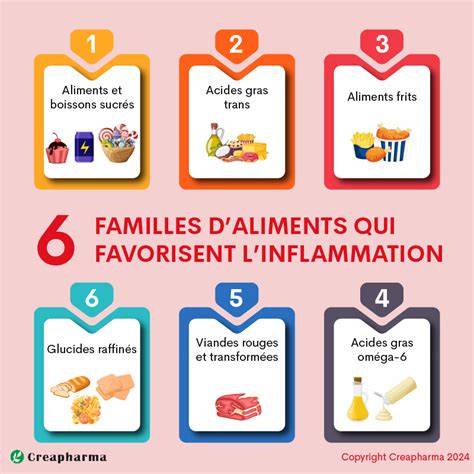 Infographie: liens entre alimentation et inflammation